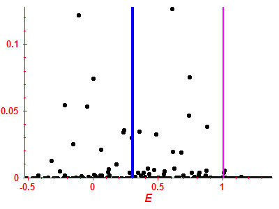Strength function